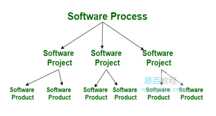 項目與產(chǎn)品的本質(zhì)區(qū)別 在計算機軟件開發(fā)中的視角