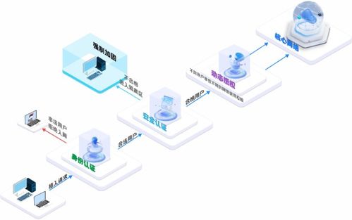 公司常用電腦監(jiān)控軟件推薦及計算機軟件開發(fā)指南