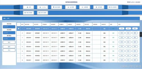 Java計算機畢業(yè)設計 基于Java的軟件項目進度管理系統(tǒng)開發(fā)與實現(xiàn)