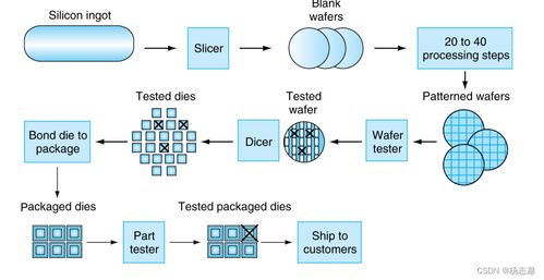 計算機組成與設計 硬件與軟件接口在RISC-V架構下的計算機軟件開發(fā)