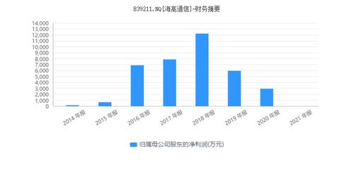 隋田力“專網(wǎng)通信”貿(mào)易網(wǎng)起底 供應(yīng)商為何不供貨？新三板企業(yè)與信息安全軟件的隱秘關(guān)聯(lián)