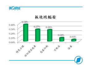 A股市場(chǎng)人氣回暖，創(chuàng)業(yè)板指盤中漲近1%，網(wǎng)絡(luò)與信息安全板塊領(lǐng)漲
