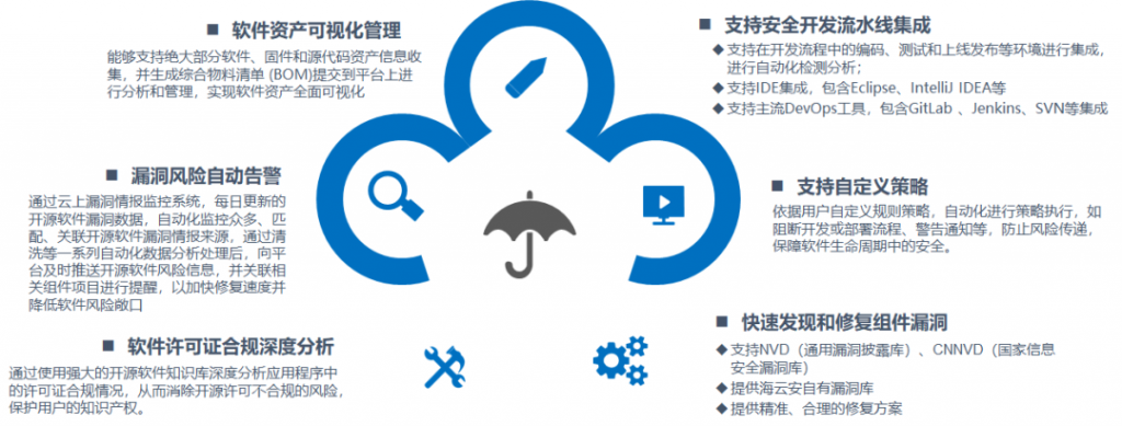 “軟件定義汽車”的背后 海量代碼安全性該如何保證？
